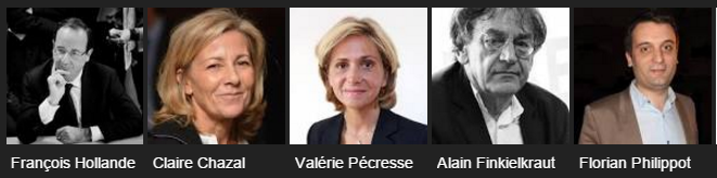 Tổng thống Pháp François Hollande; nhà báo Claire Chazal; chính trị gia Valérie Pécresse; nhà phê bình Alain Finkielkraut; chính trị gia Florani Philippot… là những đại diện ưu tú của Pháp từng theo học tại các trường thành viên của Paris Saclay