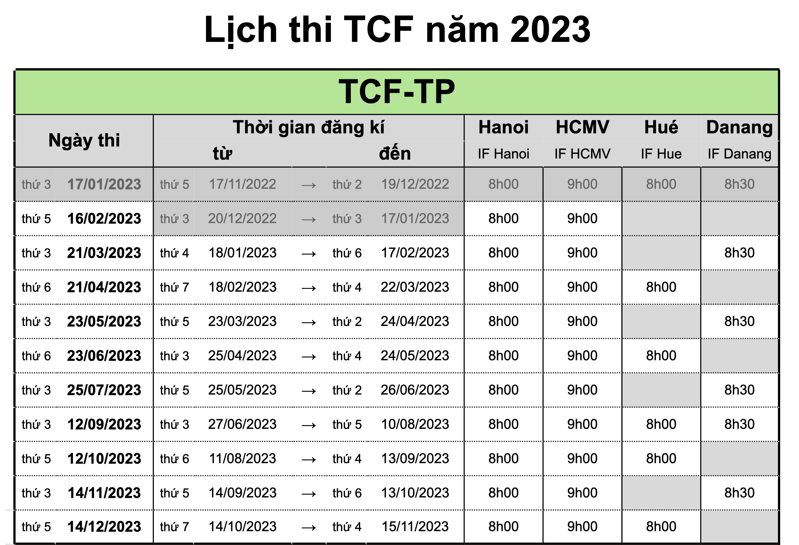Lịch thi TCF 2023