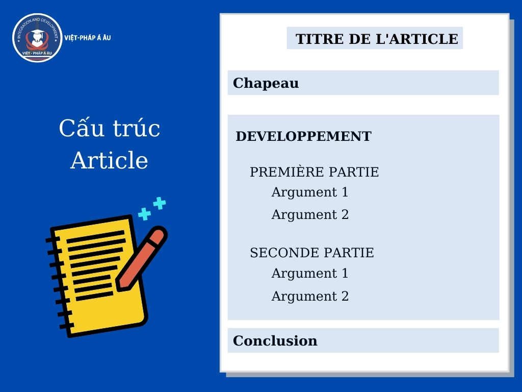Cấu trúc Article