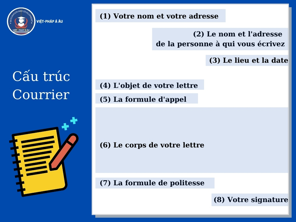 Cấu trúc Courrier