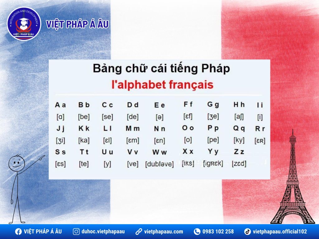 Bảng chữ cái tiếng Pháp