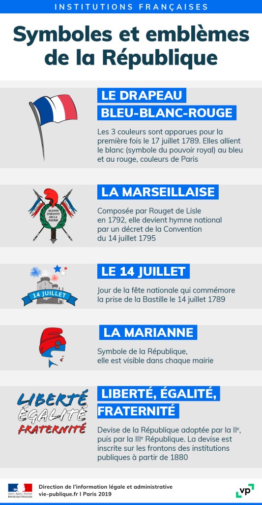  les symboles de la république Française