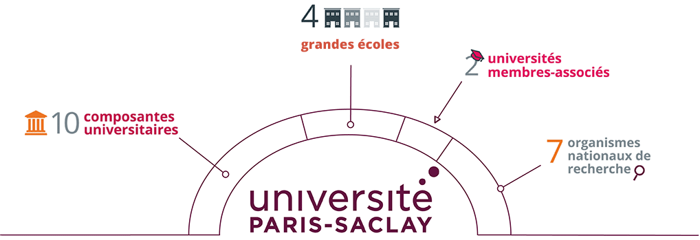 Paris saclay