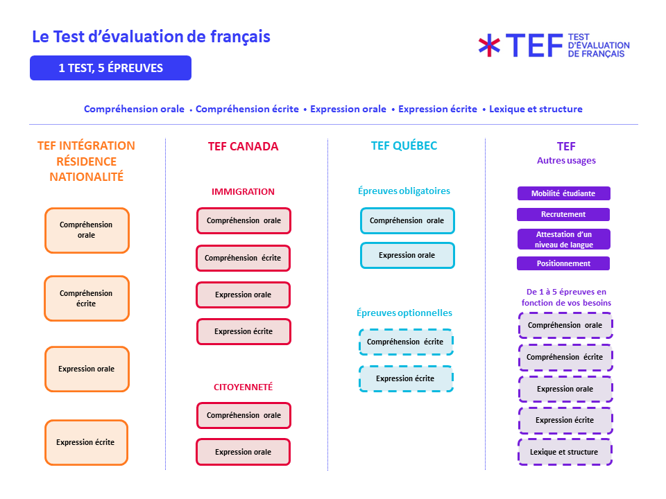 TEF CANADA