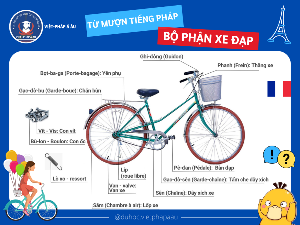 bộ phận xe đạp