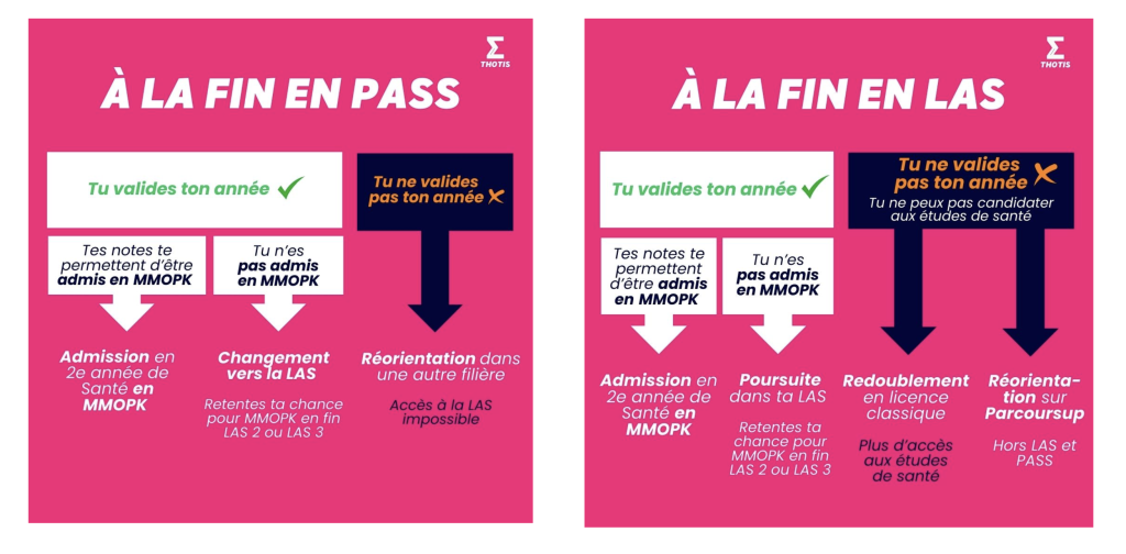 LAS PASS - THOTIS