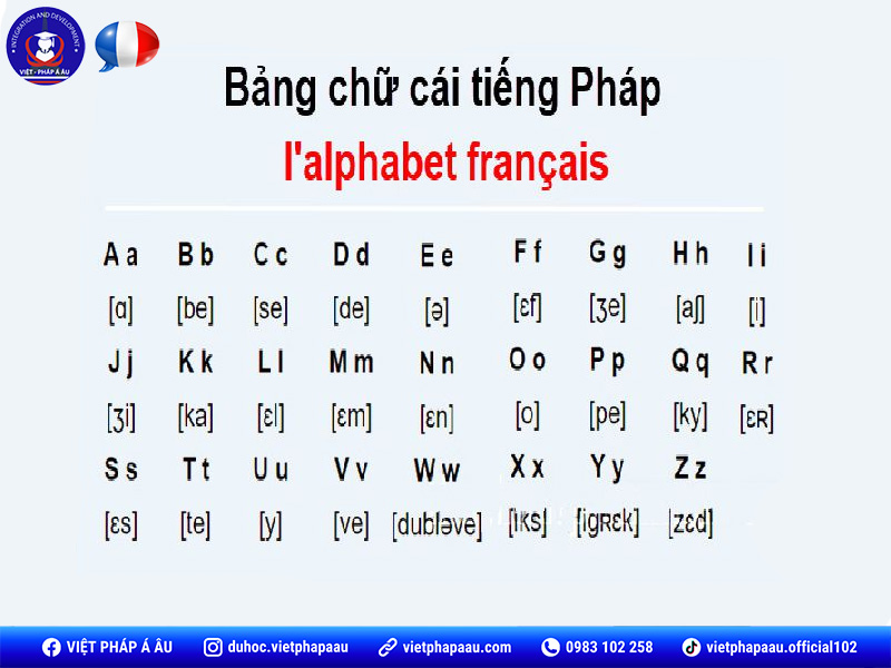 Bảng chữ cái tiếng Pháp