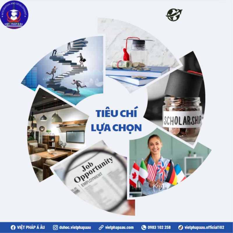 Tiêu chí lựa chọn quốc gia du học Châu Âu