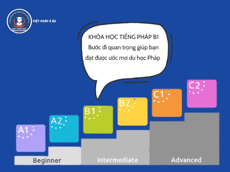 Khóa học tiếng Pháp B1