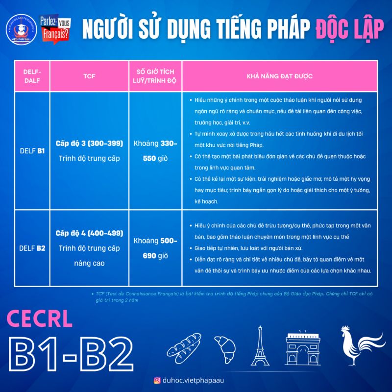 Người sử dụng tiếng Pháp độc lập