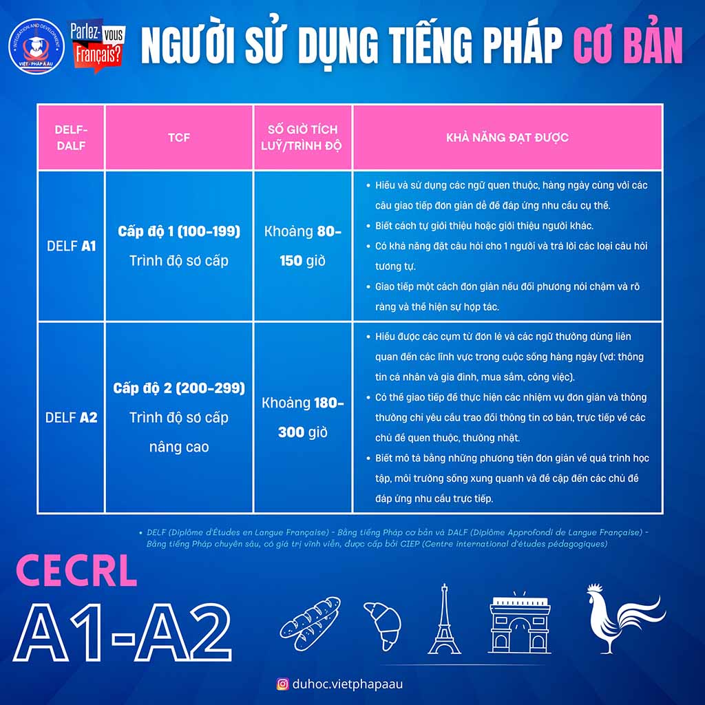 Trình độ tiếng Pháp A2