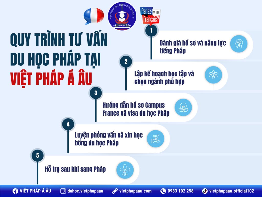 Quy trình tư vấn du học Pháp tại Việt Pháp Á Âu