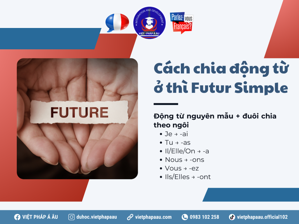 Cách chia động từ ở thì Futur Simple