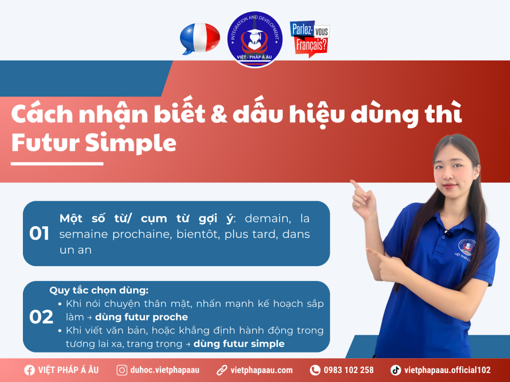 Cách nhận biết và dấu hiệu dùng thì Futur Simple
