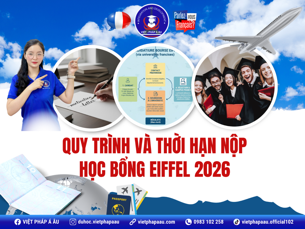 Quy trình và thời hạn nộp học bổng Eiffel 2026