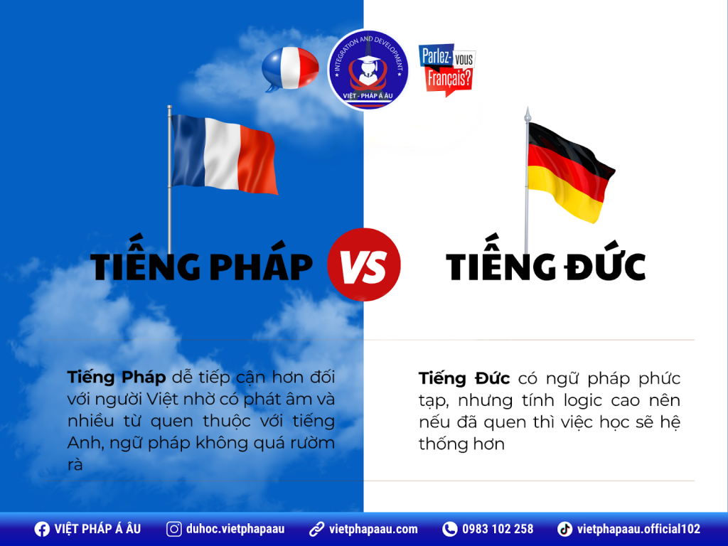 So sánh nhanh học tiếng Pháp hay tiếng Đức khó hơn