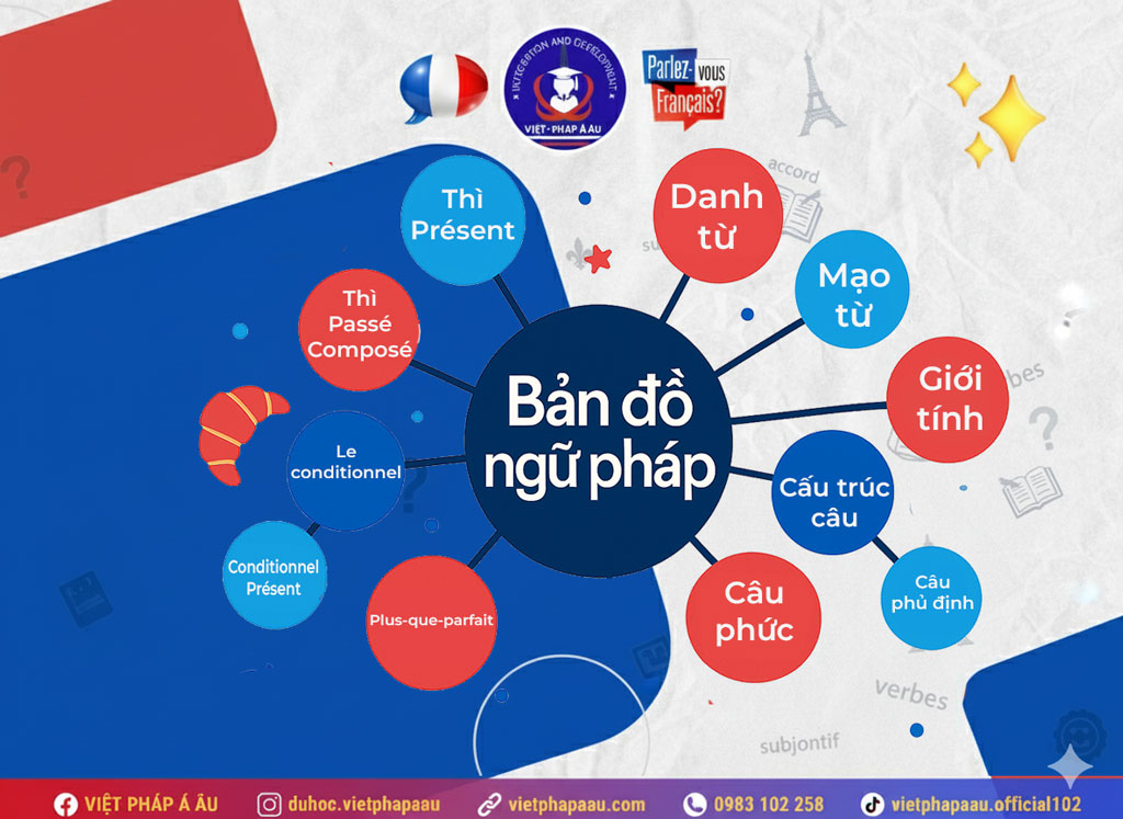 Bản đồ ngữ pháp