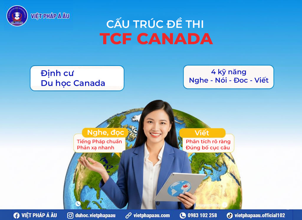 Cấu trúc đề thi TCF Canada