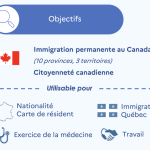 điểm chuẩn cấp độ tiếng pháp canada