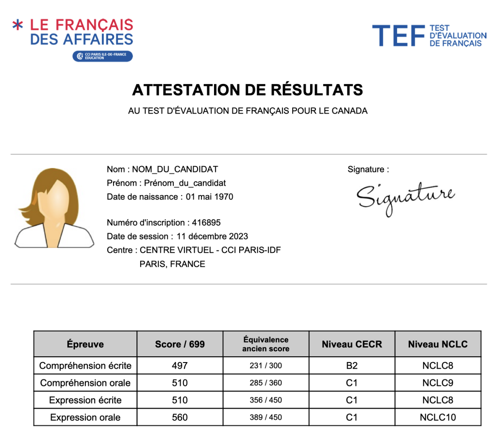 điểm chuẩn cấp độ tiếng pháp canada