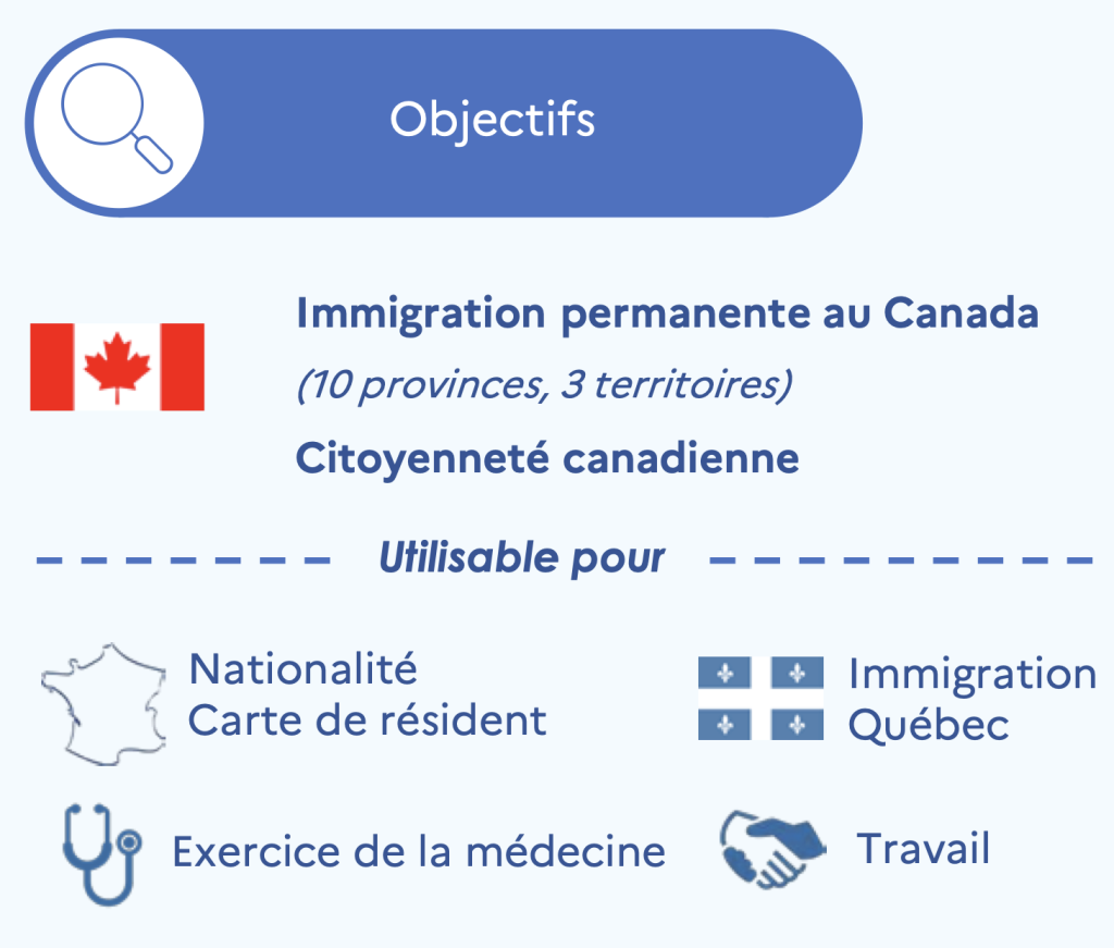 điểm chuẩn cấp độ tiếng pháp canada