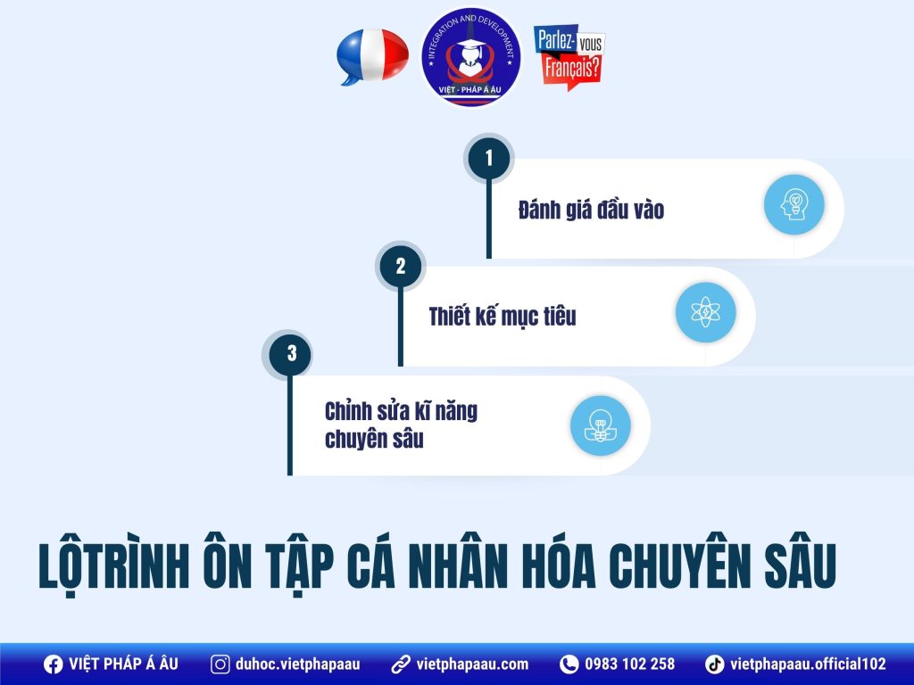 Học tiếng Pháp tại Thanh Hóa,