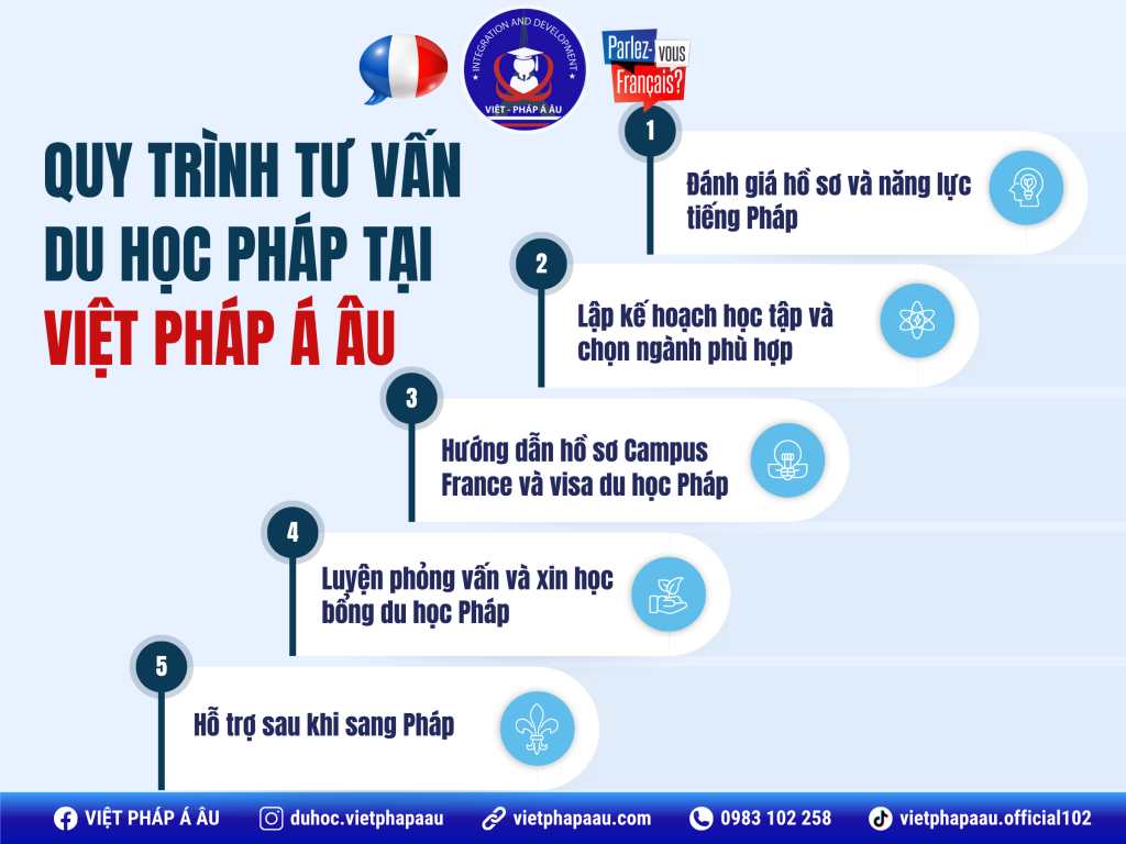 Tư vấn du học Pháp tại Hà Nam