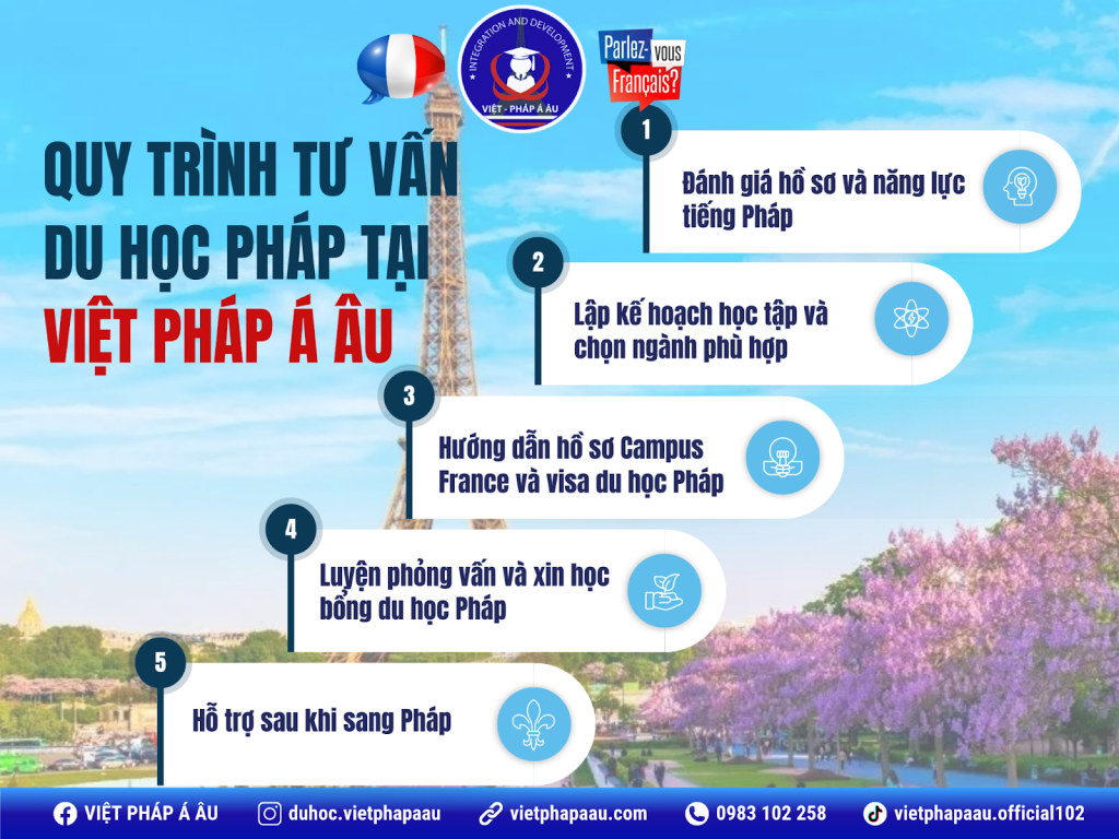 tư vấn du học pháp tại Thanh Hóa