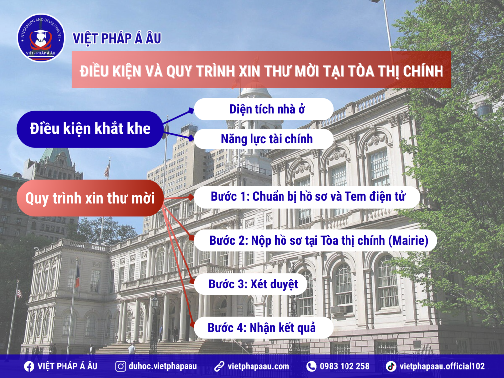 MẪU THƯ MỜI THĂM THÂN PHÁP ĐẦY ĐỦ CHI TIẾT