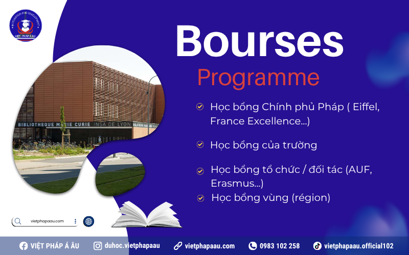 Học bổng là gì?