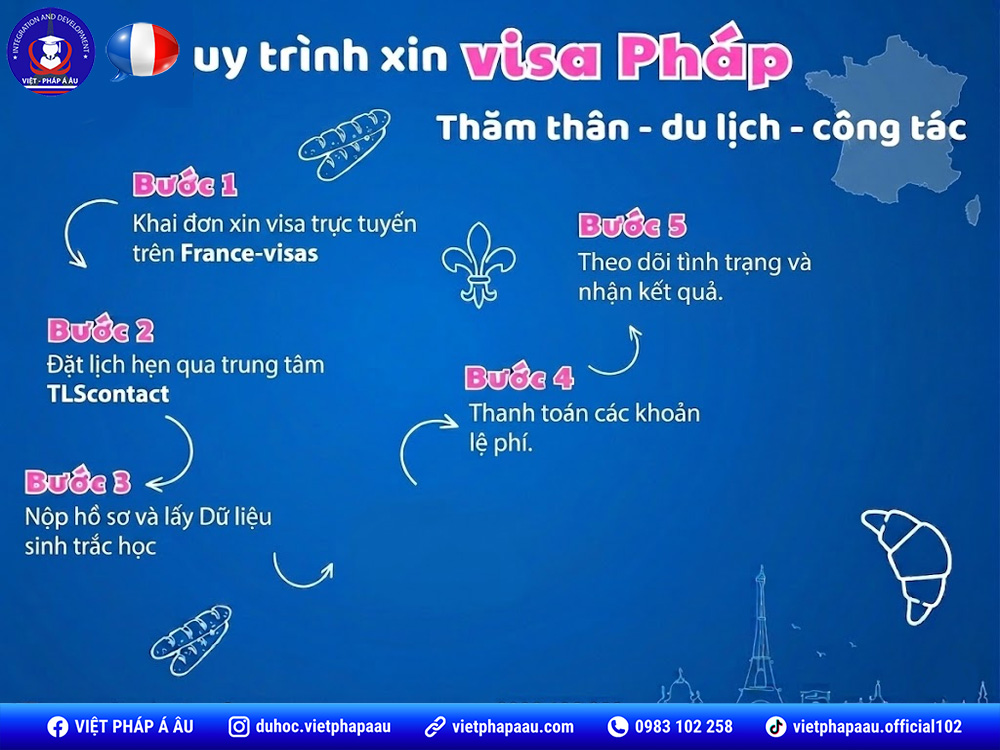 Quy trình 5 bước xin visa Pháp du lịch
