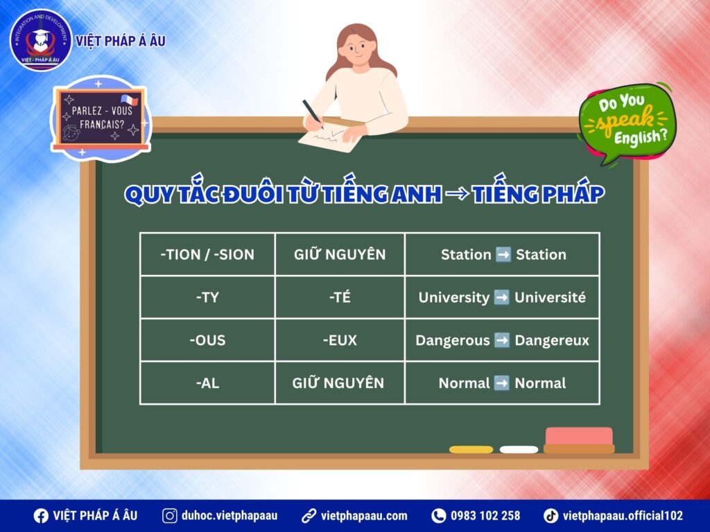 những từ tiếng pháp giống tiếng anh